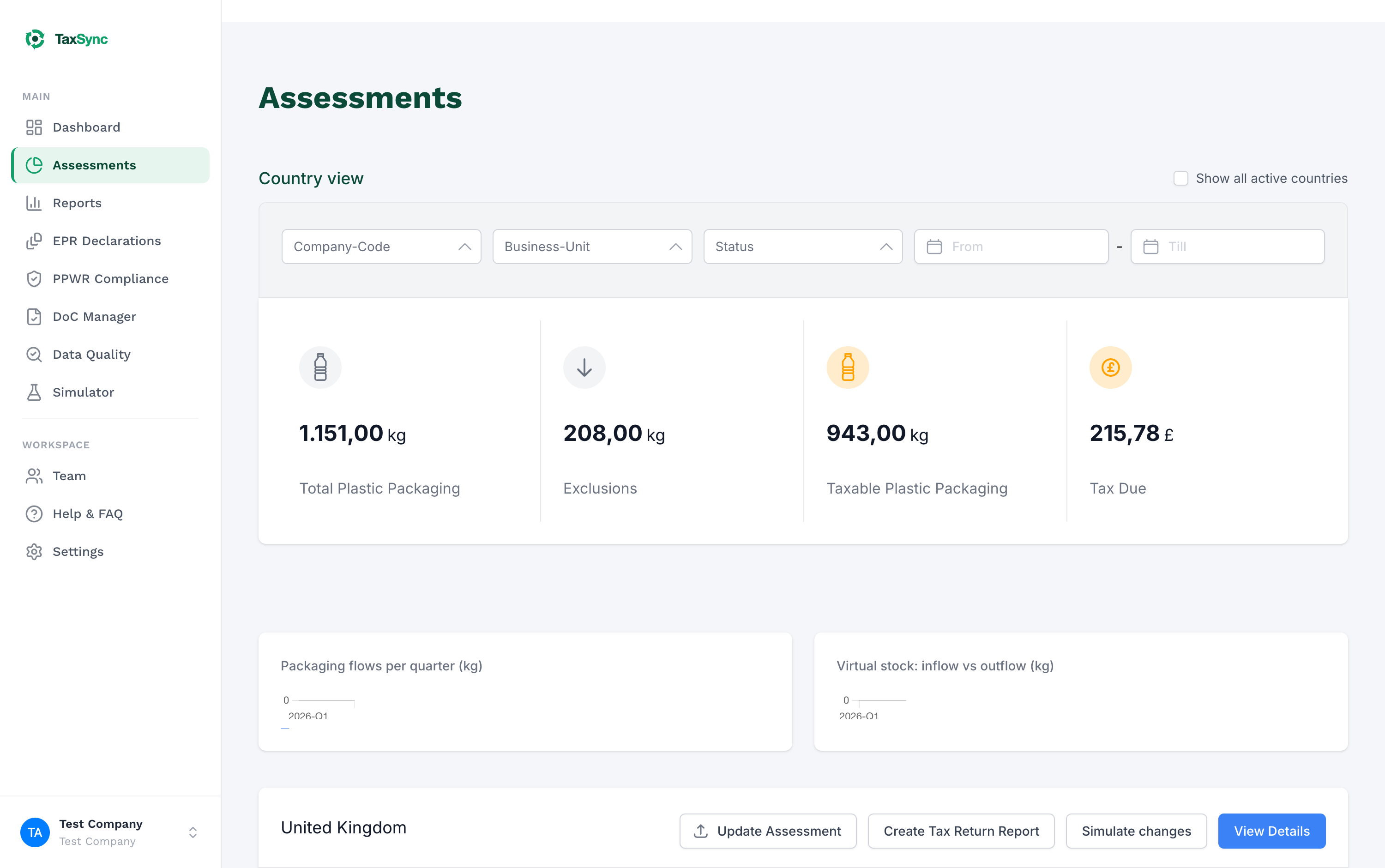 Assessments overview with plastic tax figures for the United Kingdom