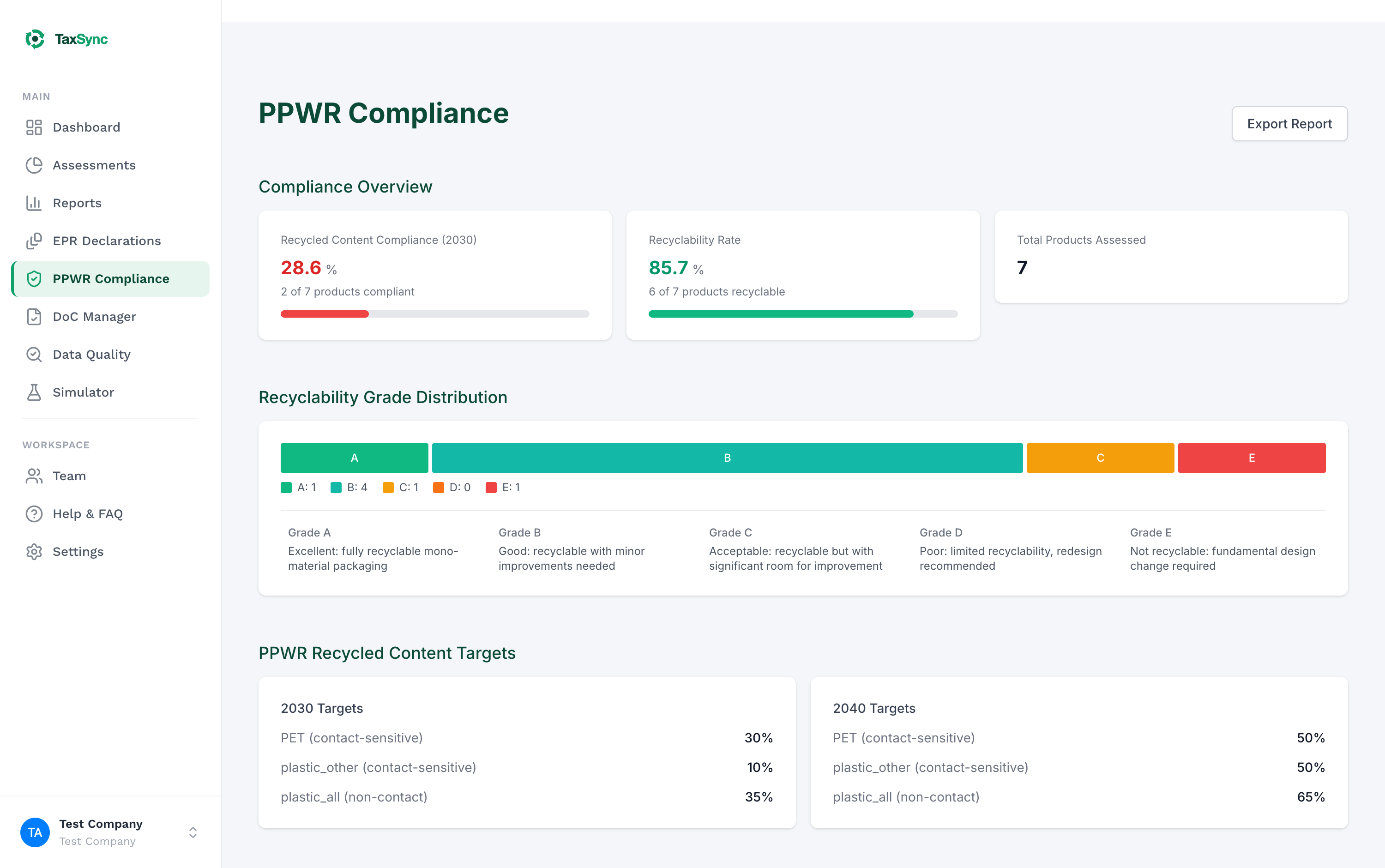 PPWR compliance page with recyclability grades and recycled content targets